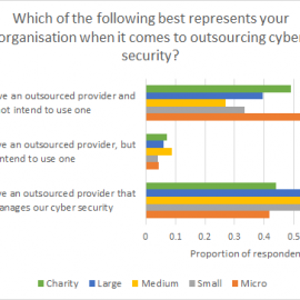 Reality check: Is outsourcing cyber-security the answer?